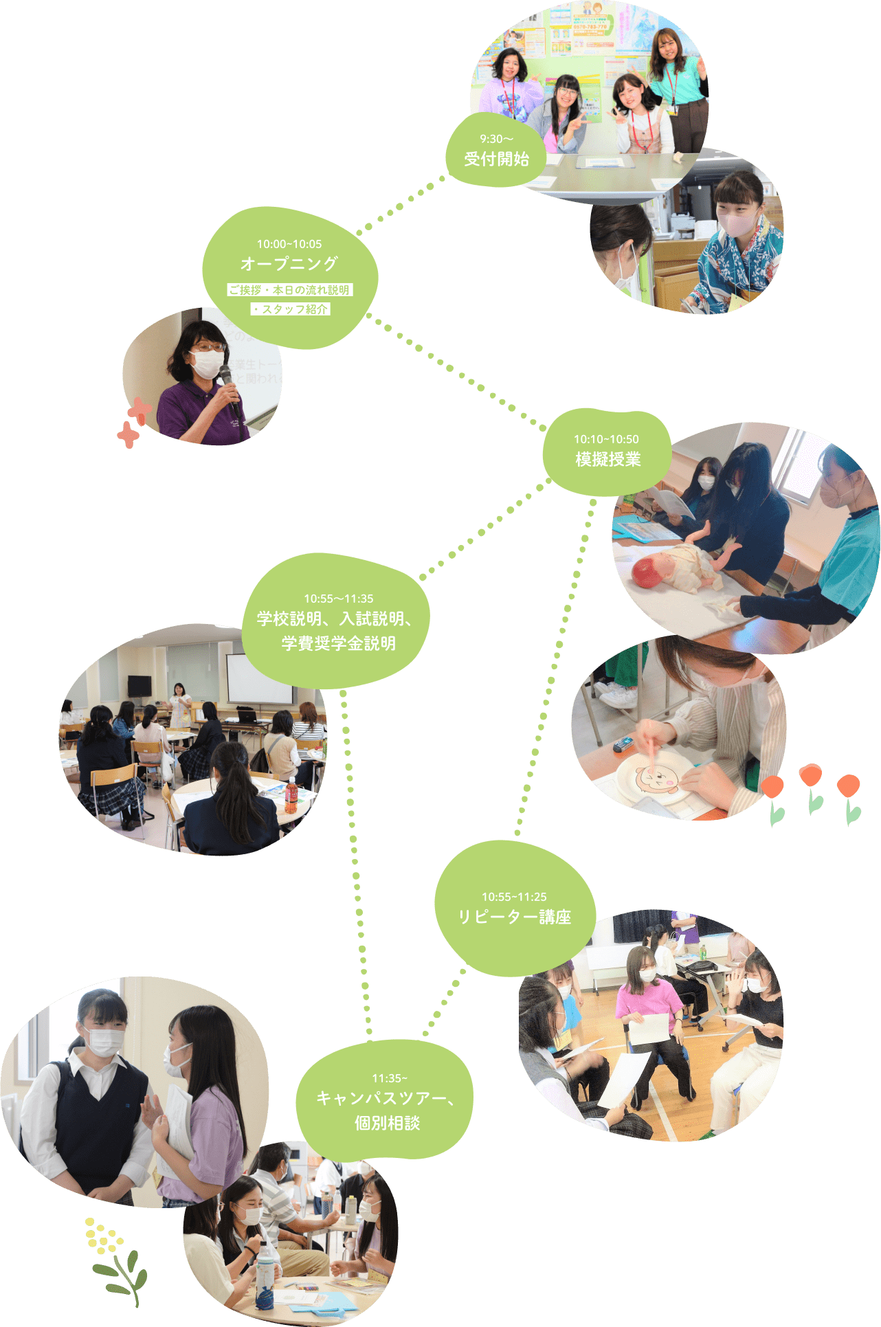 オープンキャンパスの1日の流れ
