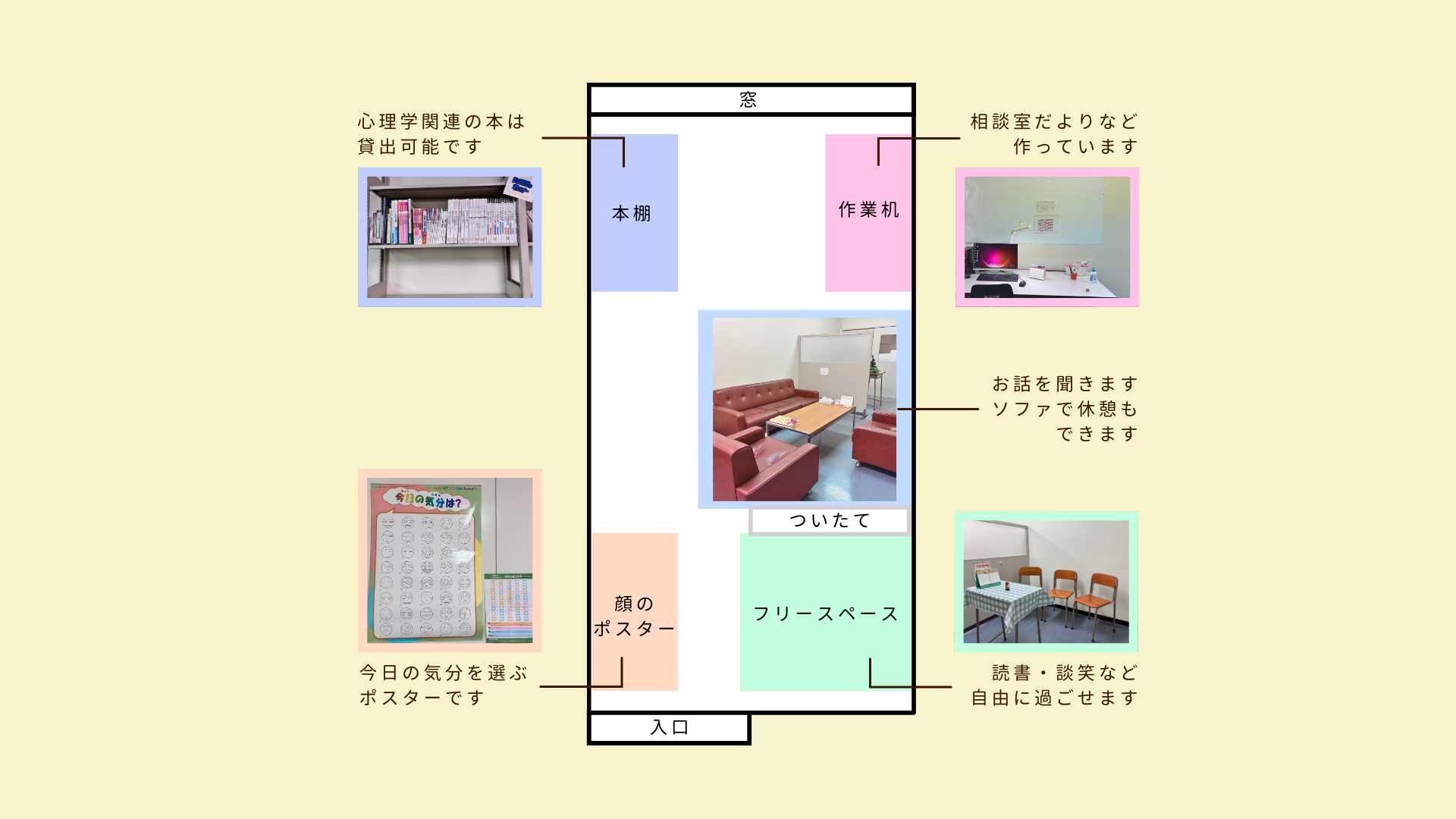 学生相談室