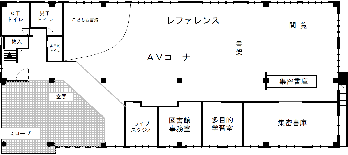 附属図書館